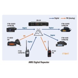 YAESU DR-2XE Relais FM/C4FM 144/430MHz 50W - Phonicom Suisse