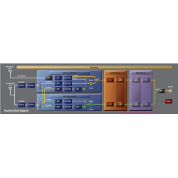 Yaesu FTX-1 Field Émetteur QRP SDR 4 Bandes - Phonicom Suisse