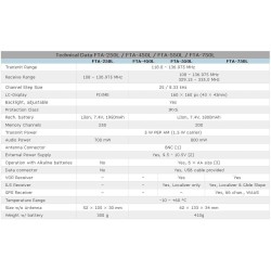 Yaesu FTA-450 Air Bande